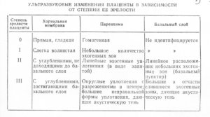 Плацента 2 степени зрелости в 36 недель
