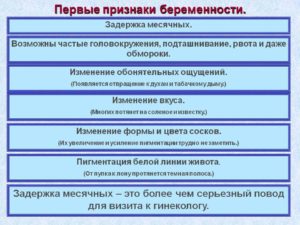 Из за чего может быть задержка месячных в 15 лет