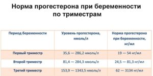 Температура при беременности 38 в третьем триместре