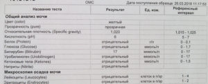 Лейкоциты 10 15 в моче при беременности