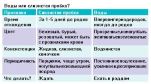 Как сделать чтобы воды отошли быстрее в домашних условиях
