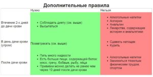 Можно ли пить воду перед сдачей общего анализа мочи