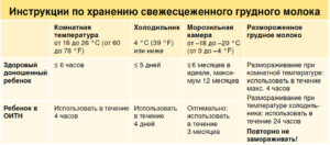 Может ли при температуре перегореть молоко грудное