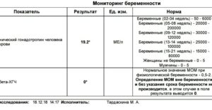 Нормы Хгч В Мом По Неделям Беременности