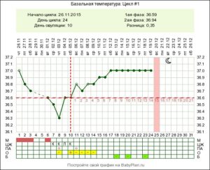 Температура 37 5 беременность 37 недель