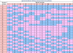Пол ребенка лучшие методики определения пола ребенка