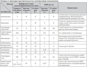 Enterococcus faecalis 10 в 4 при беременности в моче