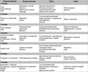 28 Неделя беременности питание меню