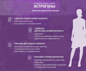 Как уменьшить эстроген у женщин народными средствами