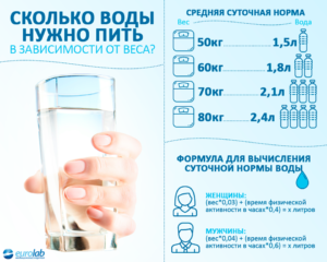 Сколько воды нужно пить во время беременности