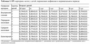 Нормы боковых желудочков головного мозга у плода по неделям