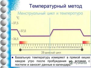 Какая Температура В Прямой Кишке При Беременности