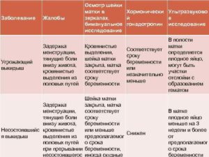 Тянущие боли внизу живота при беременности на 9 неделе