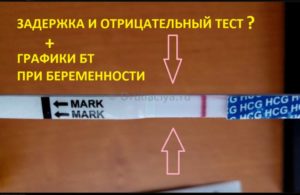 Задержка 17 дней тест отрицательный что может быть