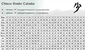 Календарь для определения пола будущего ребенка 2018