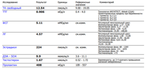 Понижен гормон гспг у женщин