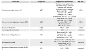 Онлайн расшифровка анализа на гормоны у женщин
