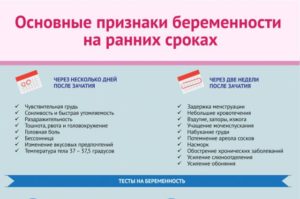 Может ли тошнить через неделю после зачатия