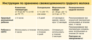 Можно ли молочное при температуре