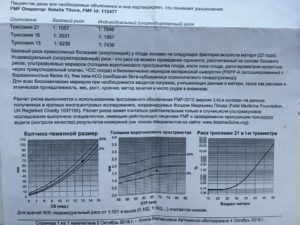 Низкий уровень papp a при беременности