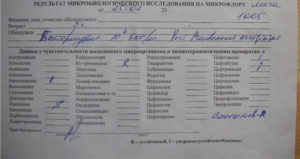 Микрофлора не выделена в моче что это значит