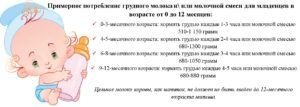 До какого возраста нужно кормить ребенка грудным молоком комаровский читать