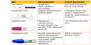 Как По Тесту Понять Что Ты Беременна