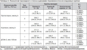 Гормон дэа so4 норма у женщин