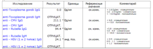 Анализ На Торч Инфекции При Беременности Расшифровка