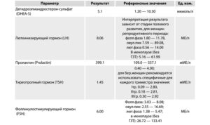 Гормон дэа so4 норма у женщин