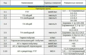 Онлайн расшифровка анализа на гормоны у женщин