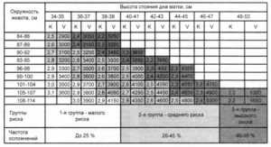 Вдм и ож при беременности по неделям таблица