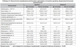 Повышены Эритроциты В Крови У Ребенка Форум