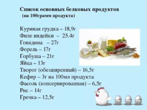 В каких продуктах содержится белок список продуктов для беременных