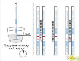 Как Делают Тест На Беременность Видео