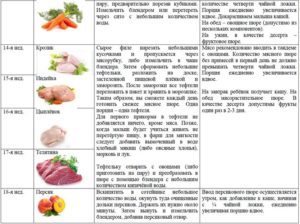 Можно ли жареное мясо при грудном вскармливании