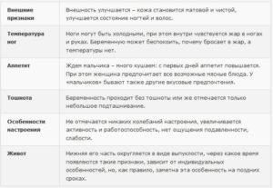 Первые признаки беременности до задержки народные приметы