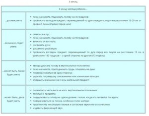 Малышу 3 Недели Что Он Должен Уметь