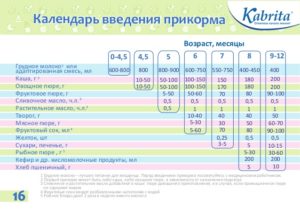 Первый прикорм в 4 месяца при смешанном вскармливании что можно давать