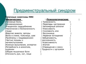 За сколько дней начинается пмс перед месячными