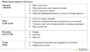 28 Неделя беременности питание меню