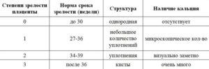 Плацента 2 степени зрелости в 36 недель