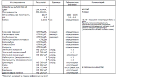 Enterococcus faecalis 10 в 4 при беременности в моче