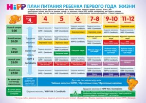 Как вводить прикорм в 4 месяца при искусственном вскармливании комаровский