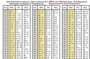 Бипариетальный размер головки плода таблица по неделям