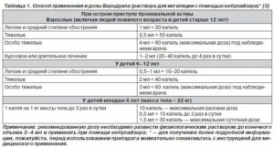 Беродуал Для Ингаляций Дозировка Детям 2 Года