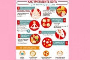 При менопаузе болит низ живота как при месячных