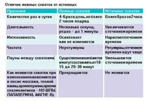 Тянет Низ Живота На Начальных Сроках Беременности