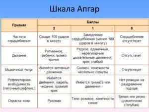 7 8 По Шкале Апгар Естественные Роды