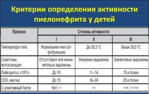 Пиелонефрит У Детей Симптомы И Лечение Комаровский